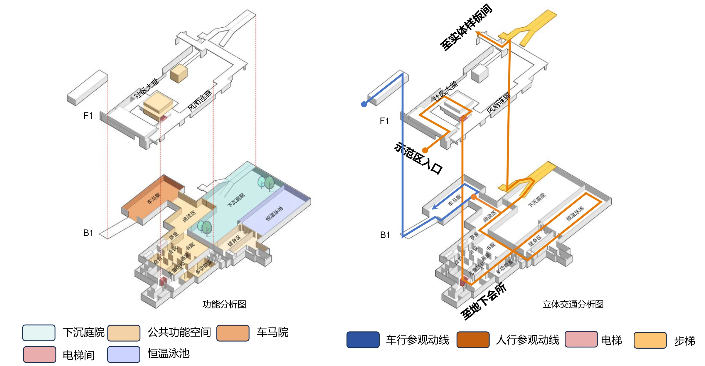北京和樾望云 · 功能分层与人车立体交通分析
