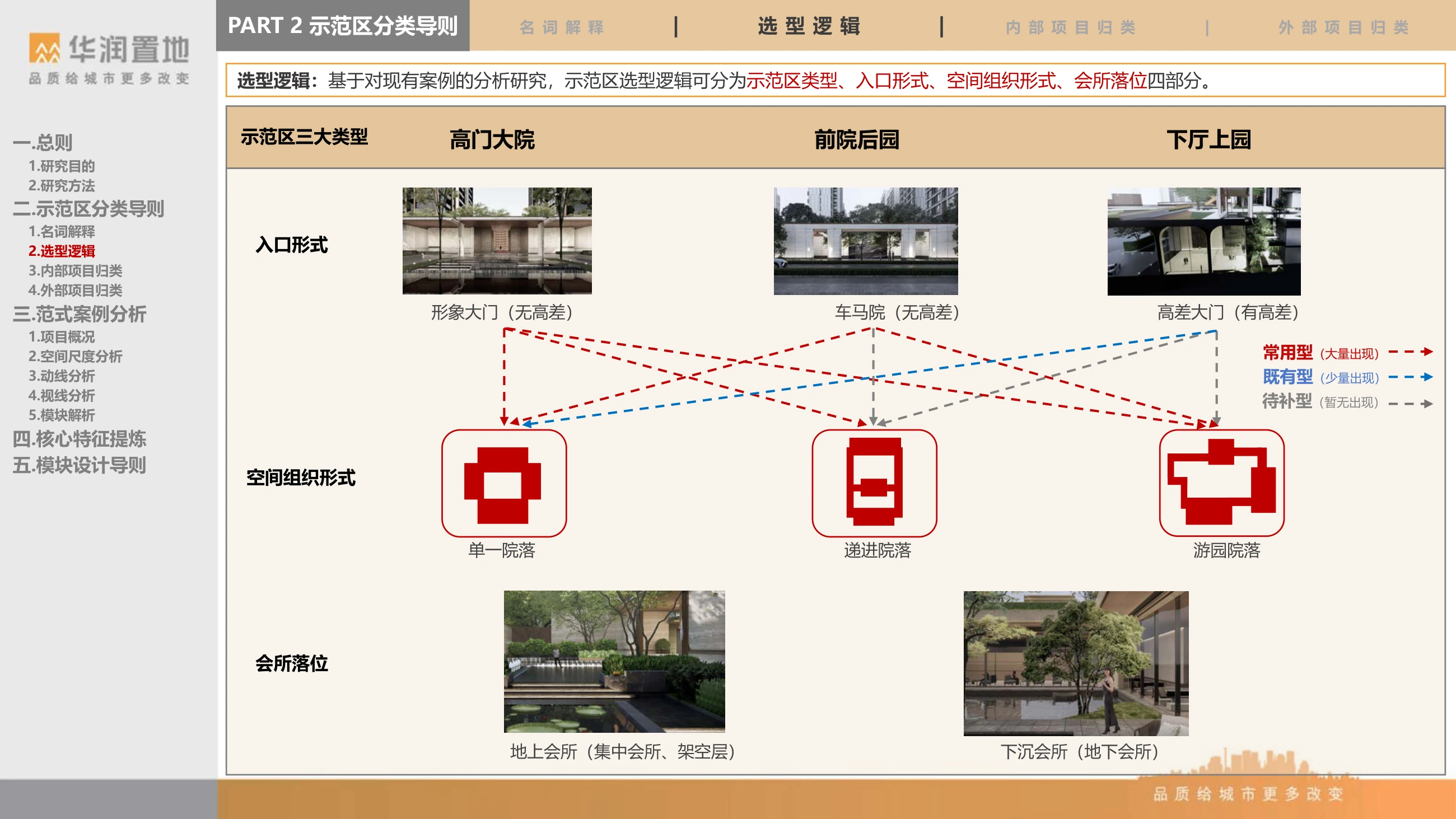 入口、院落与会所的选型关系