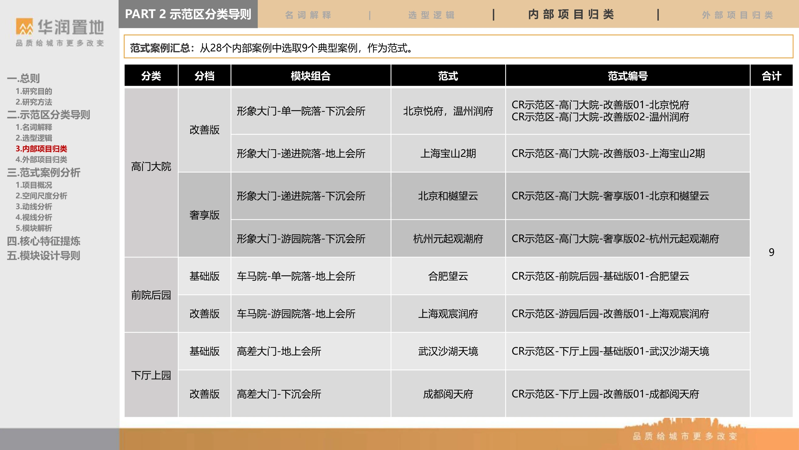 九个范式的类型与编号