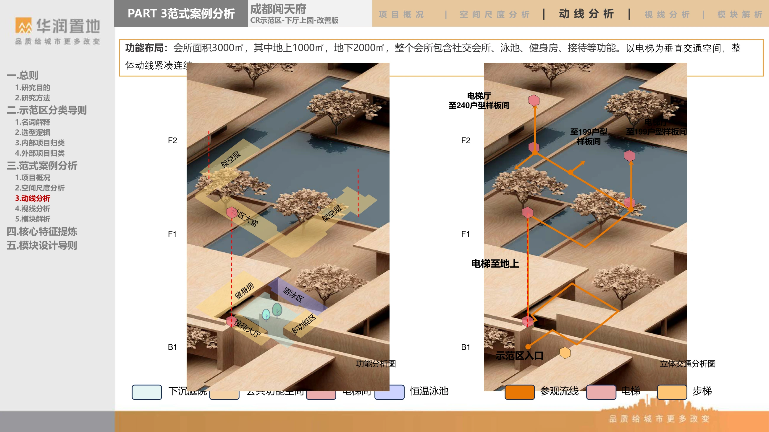 功能分层与立体交通