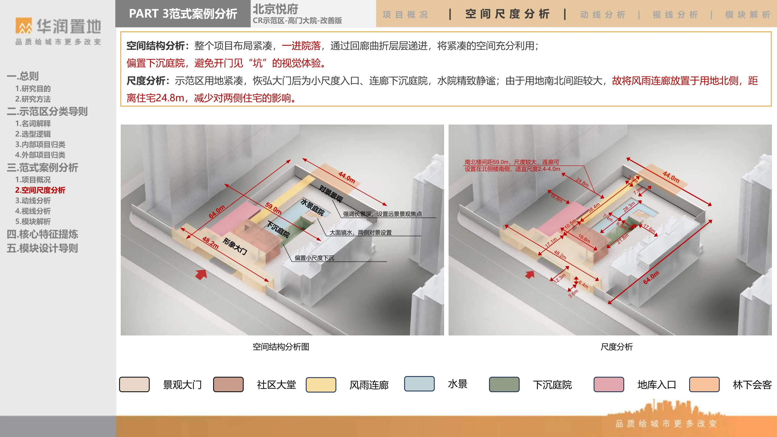 空间结构与尺度
