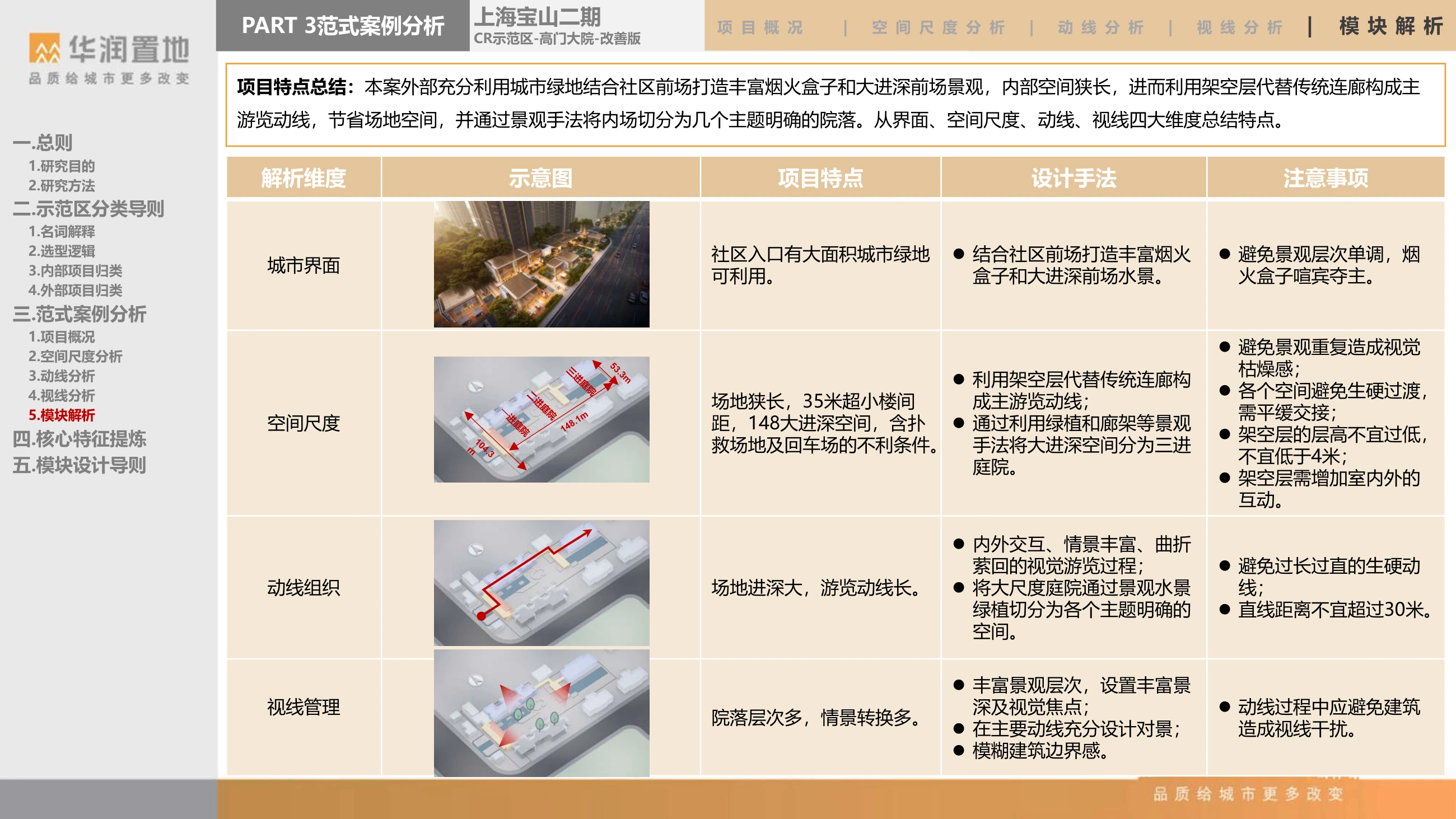 条件、手法与设计检查点