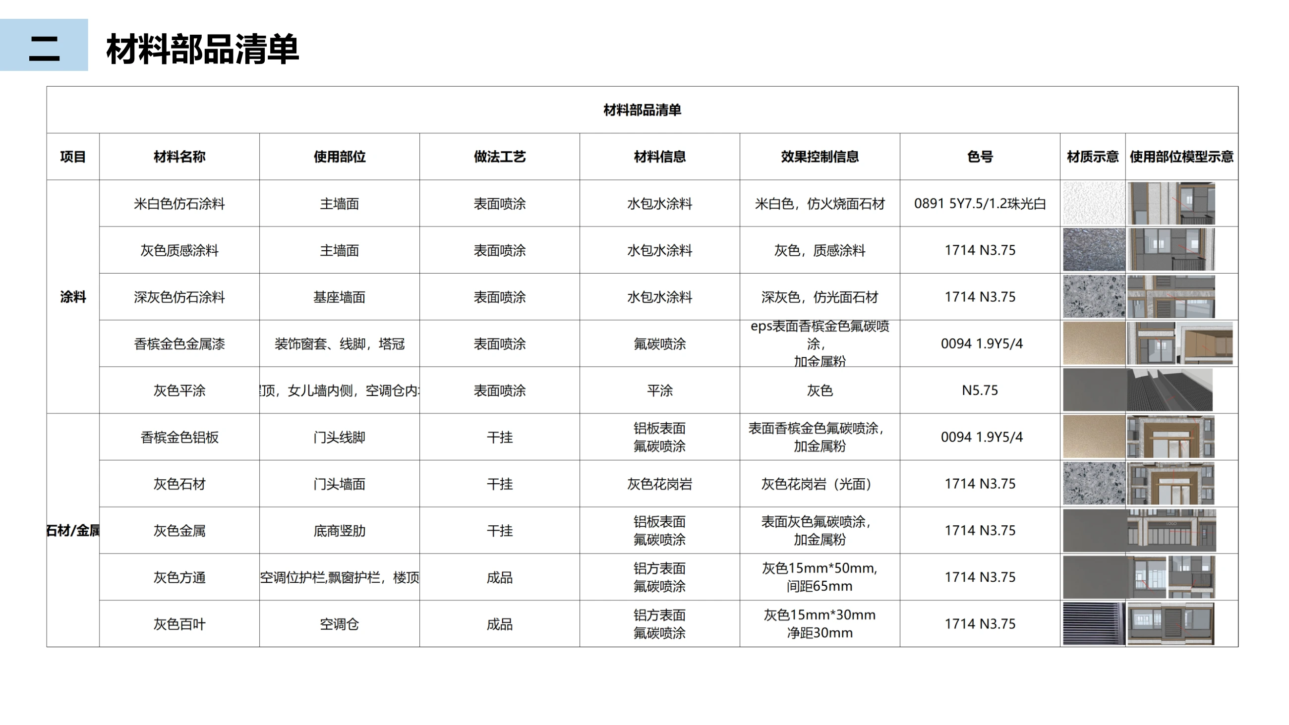 涂料、石材与金属材料清单
