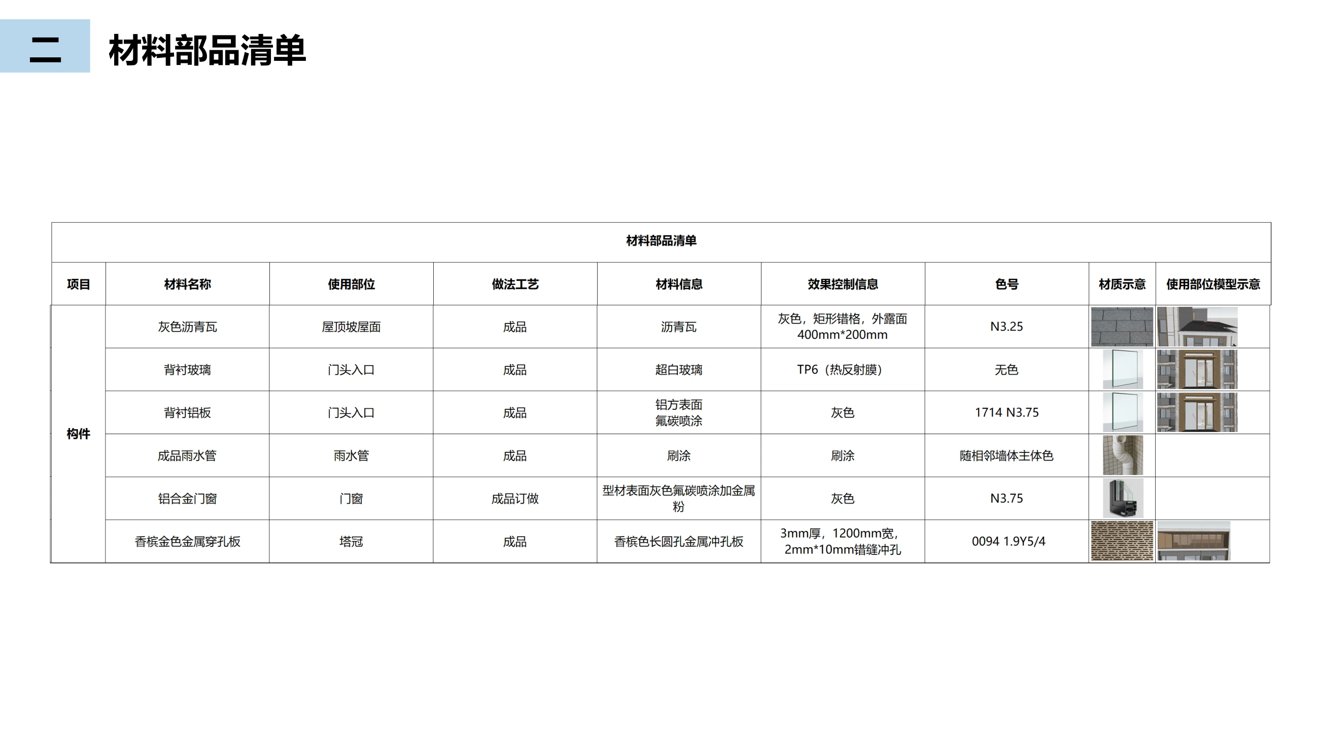门窗、屋面瓦与塔冠部品清单