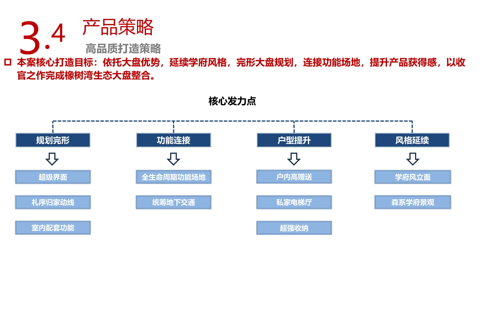 四条设计主线