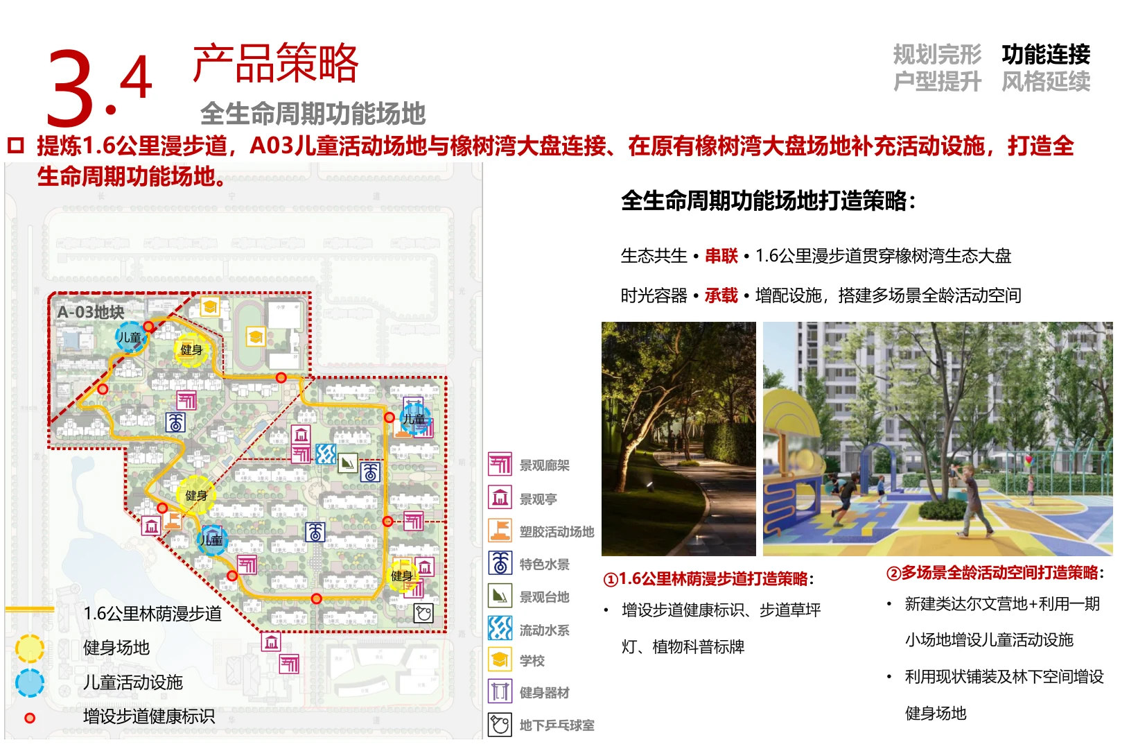 全生命周期活动场地