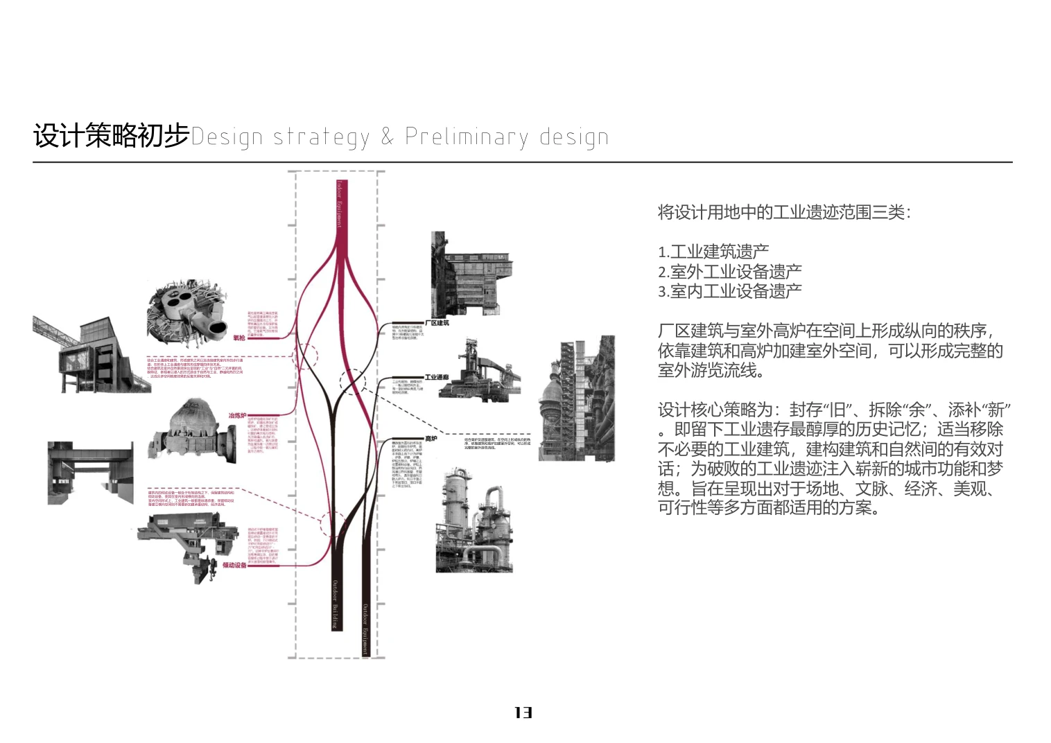 工业遗产分类与更新策略