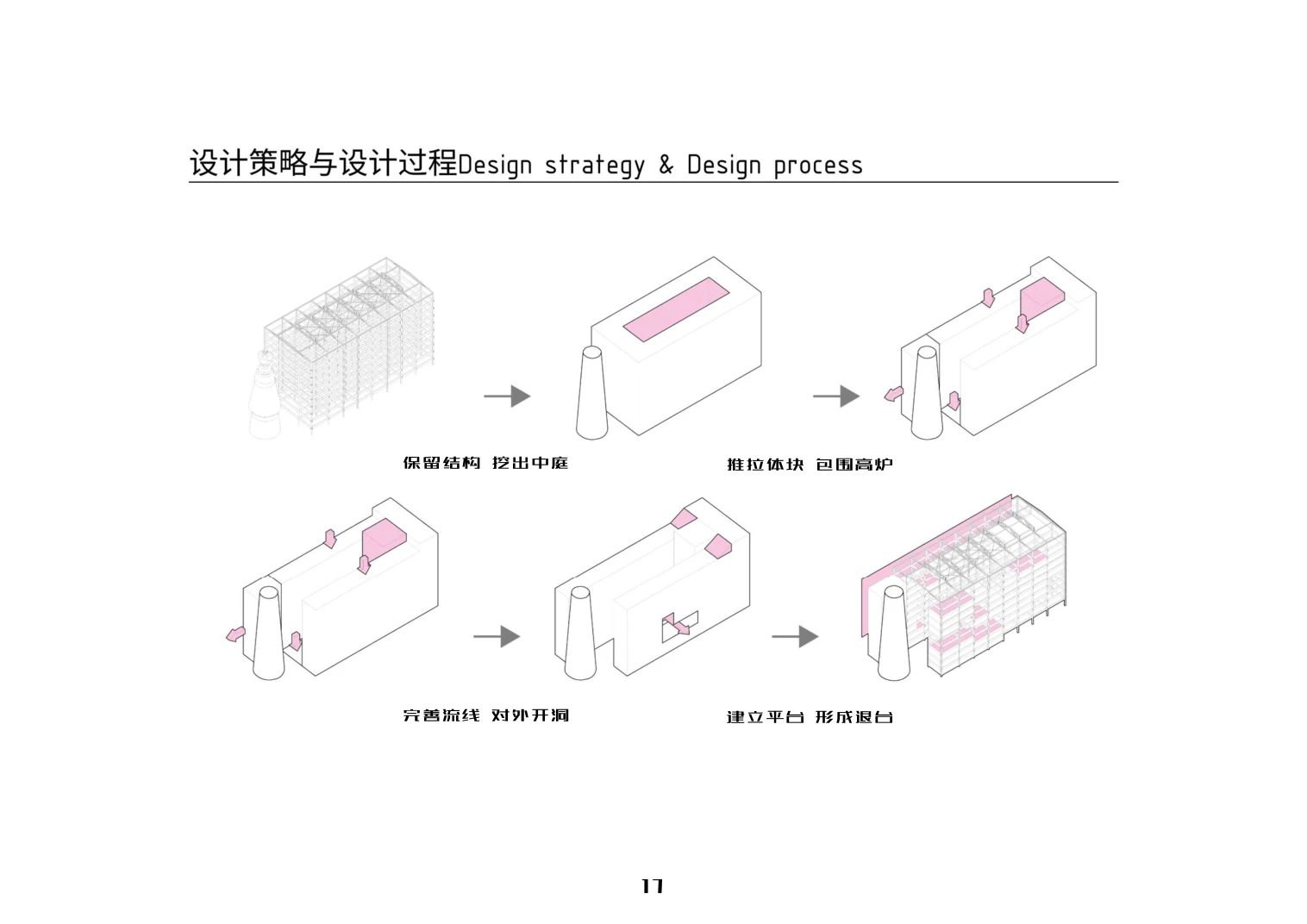 保留结构、挖出中庭、建立平台与退台