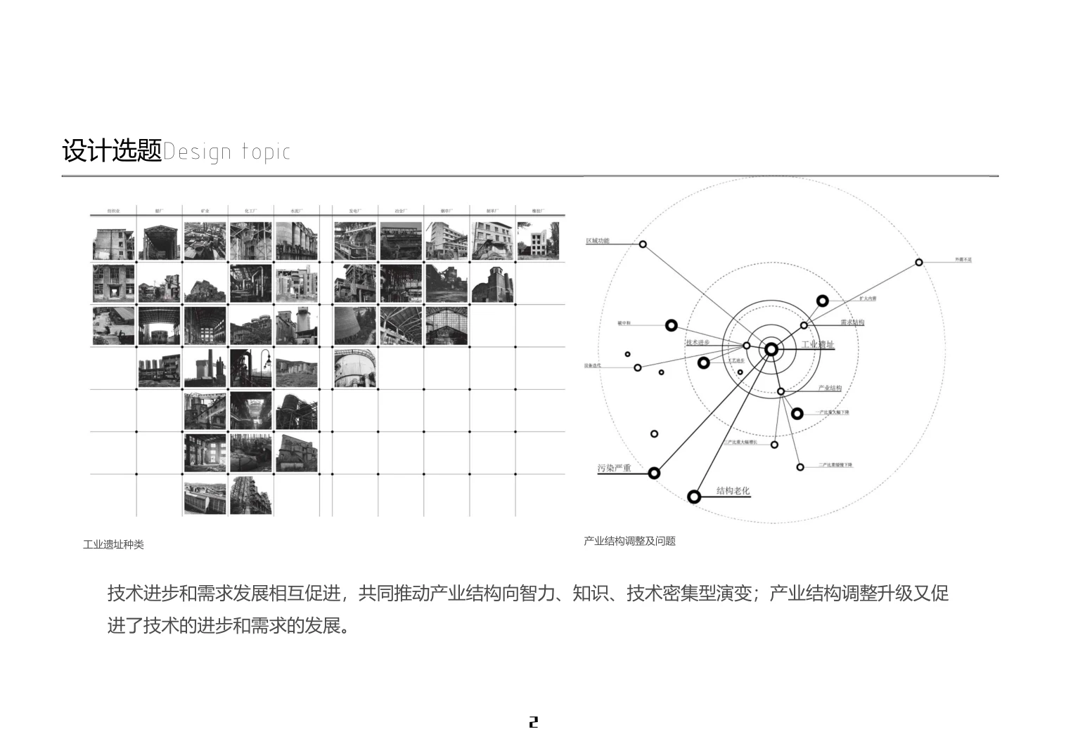 工业遗址类型与产业结构研究