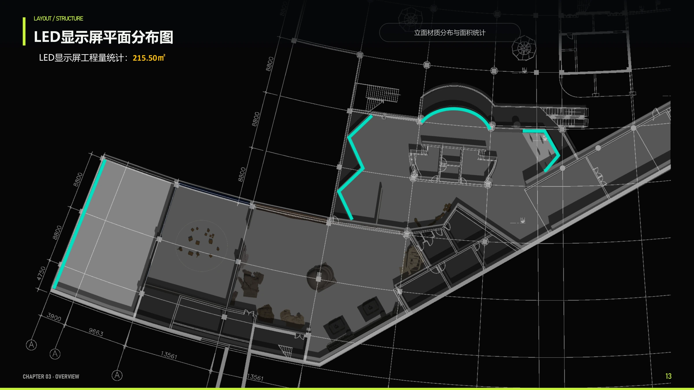 LED 显示屏分布