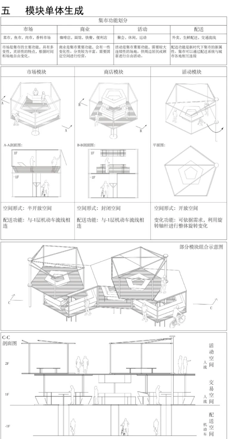 模块单体生成