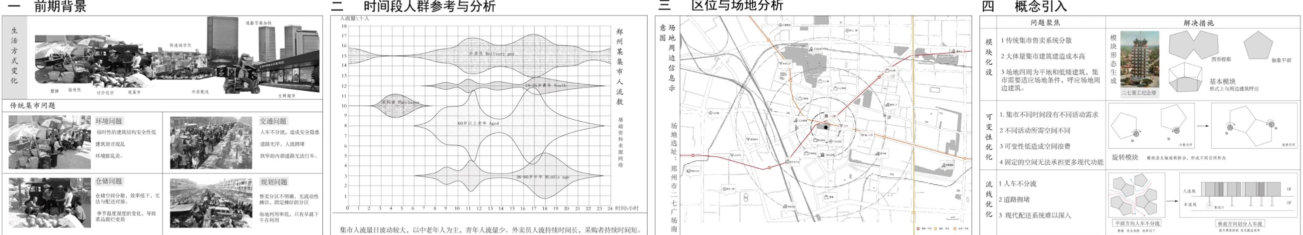 背景、人群与场地研究
