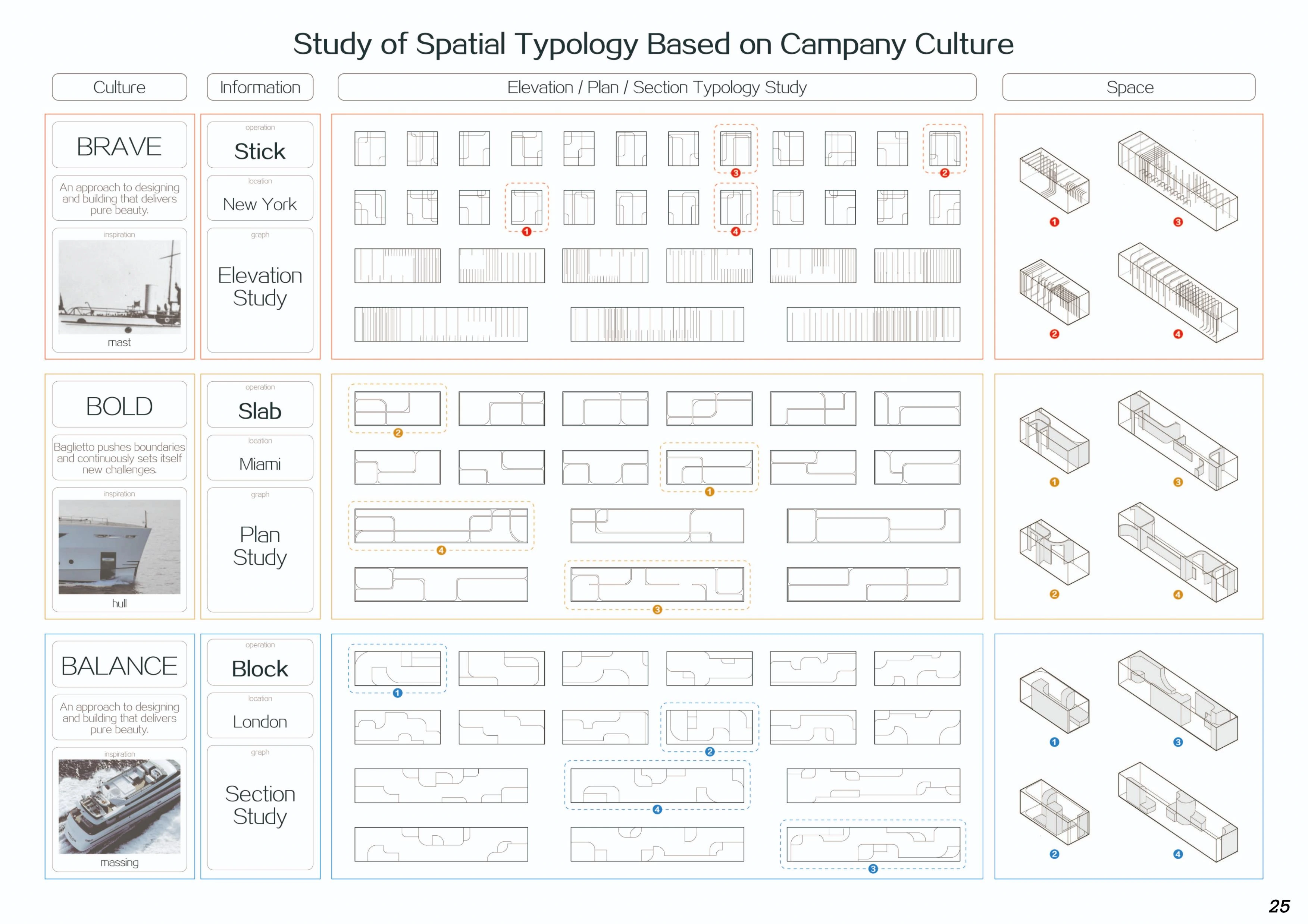 企业文化与空间类型学