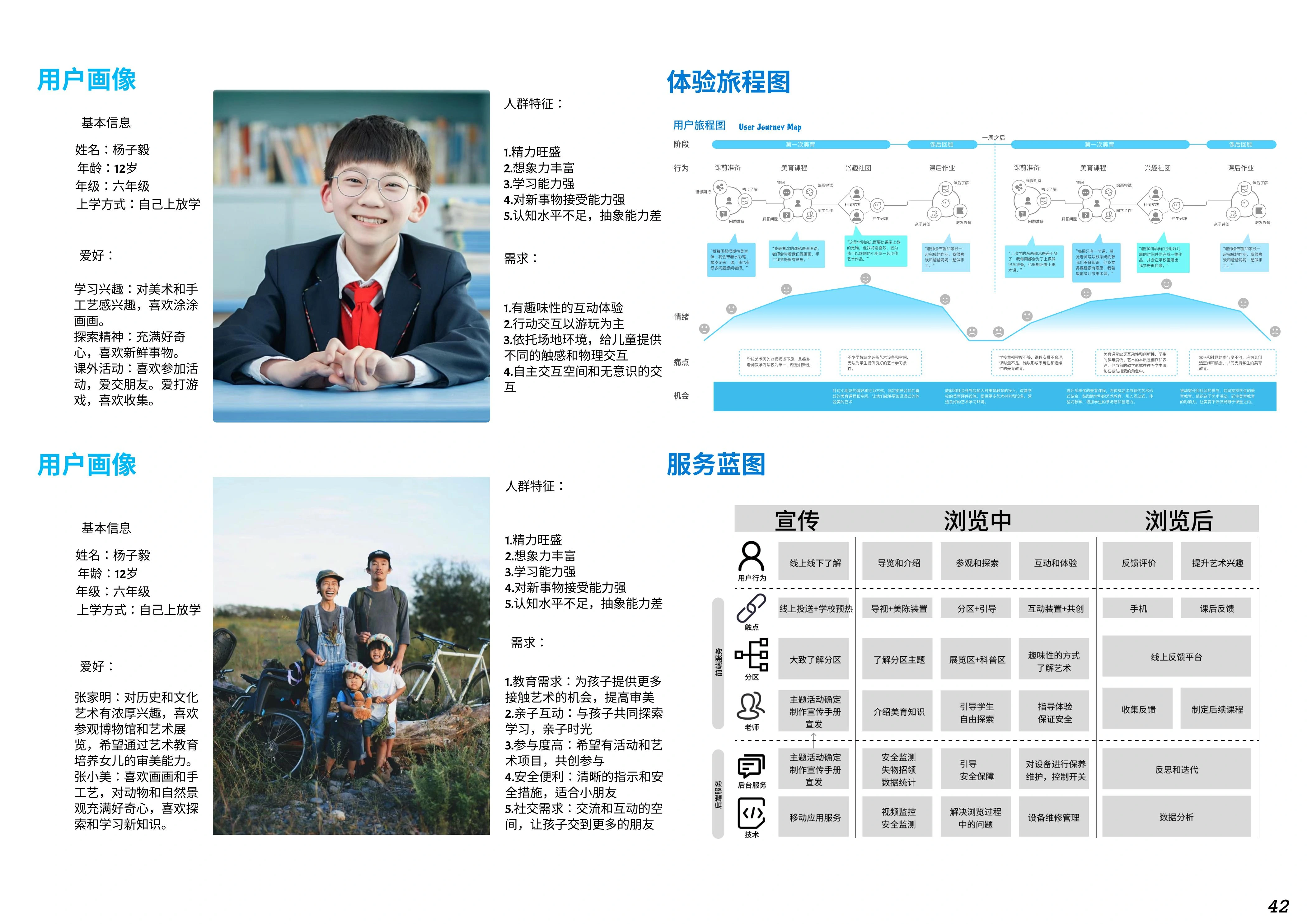 用户画像、体验旅程与服务蓝图