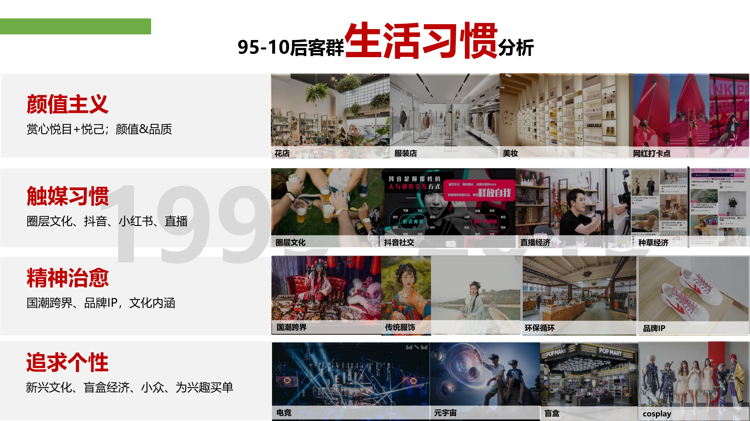 前期研究 · 年轻客群的生活习惯